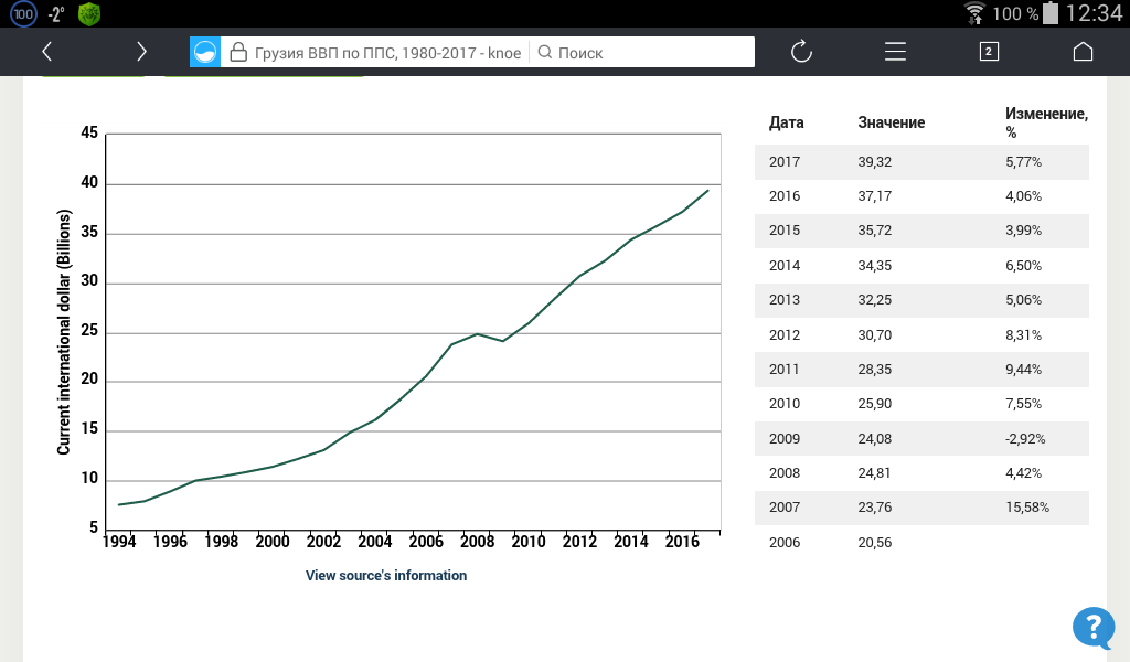 Ввп грузии 2023