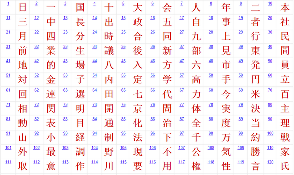 chướng ngại vật trong tiếng nhật