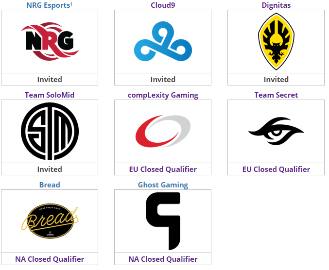 Equipos confirmados para el DreamHack Pro Circuit de Leipzig. Fuente: https://liquipedia.net/rocketleague/DreamHack/Pro_Circuit/2019/Leipzig Equipos confirmados para el DreamHack Pro Circuit de Leipzig. Fuente: https://liquipedia.net/rocketleague/DreamHack/Pro_Circuit/2019/Leipzig