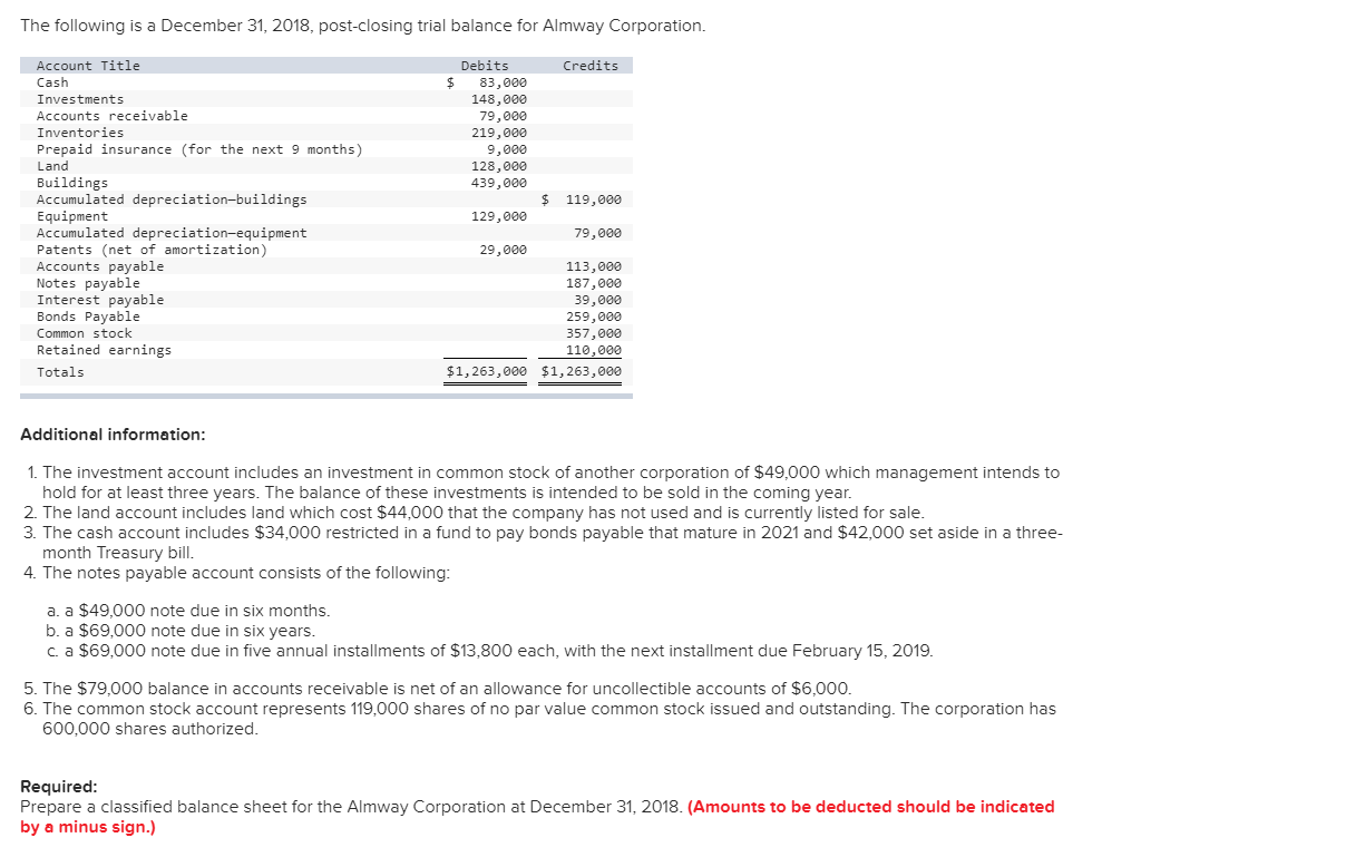 Solved The following is a December 31, 2018, post-closing | Chegg.com