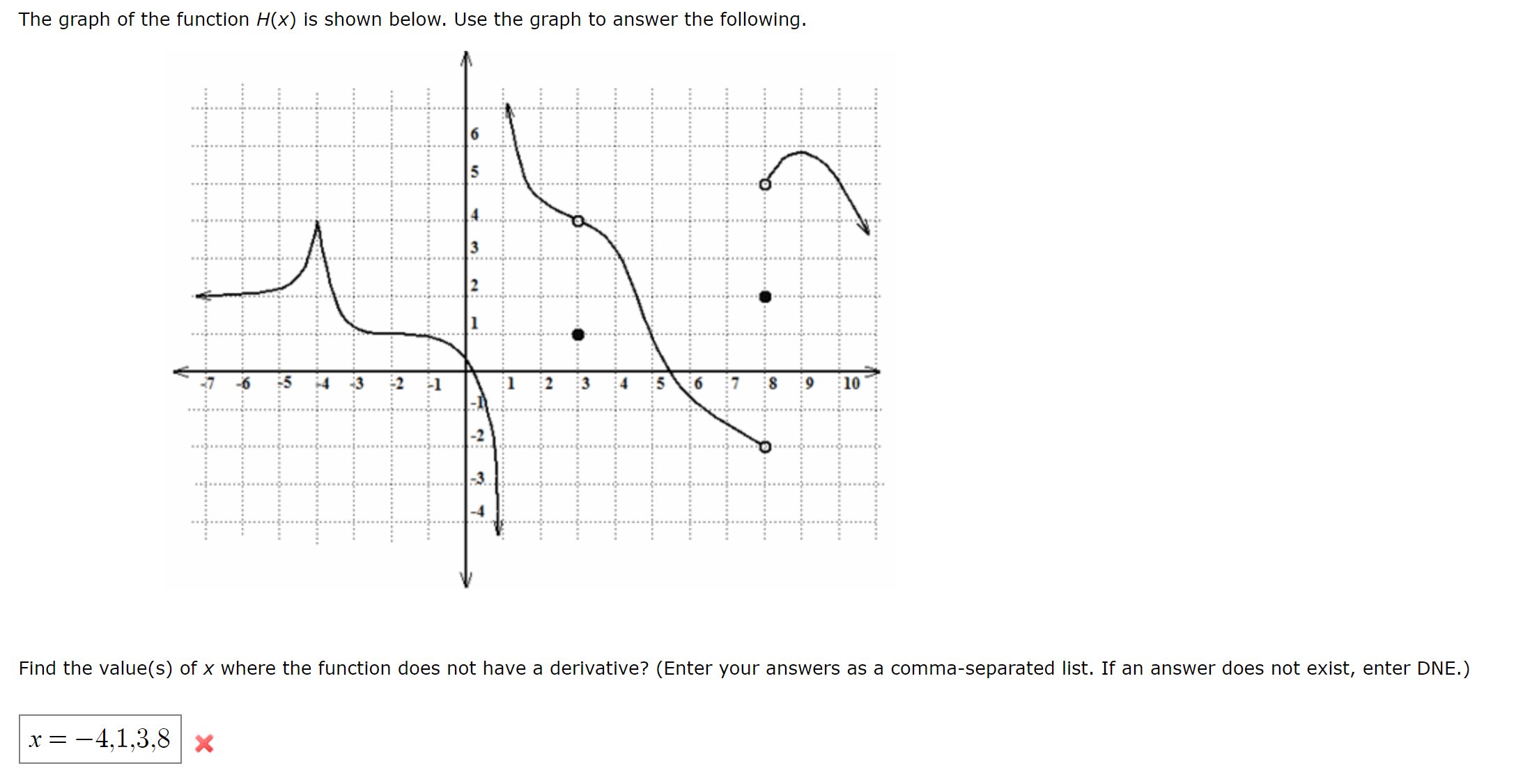 Solved The Graph Of The Function Fx Is Shown Below Use The 4708