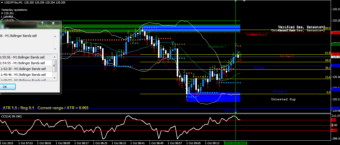 Susano binary options