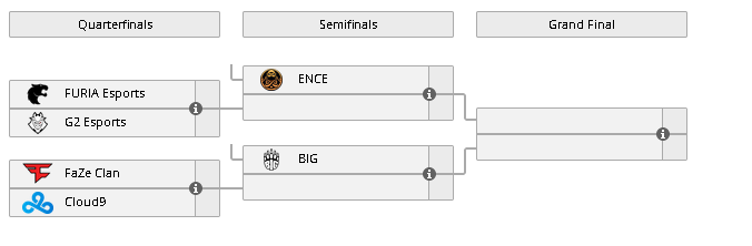 playoffs IEM Dallas