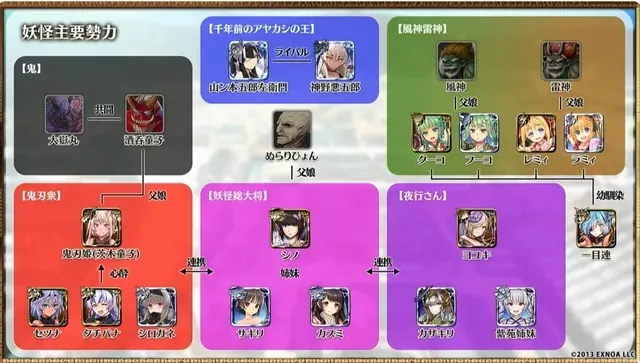 東の国の複雑な人間関係が丸わかり。公式相関図から見えてくる状況と不遇なカゴメちゃんの参考画像 - わんにゃんランド - アイギス攻略まとめ & DB