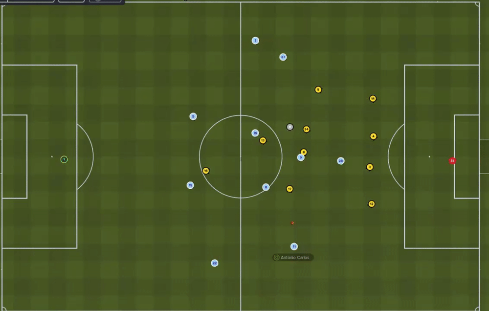 Wingbacks don't attack well opponent box - Tactics - Sports Interactive  Community