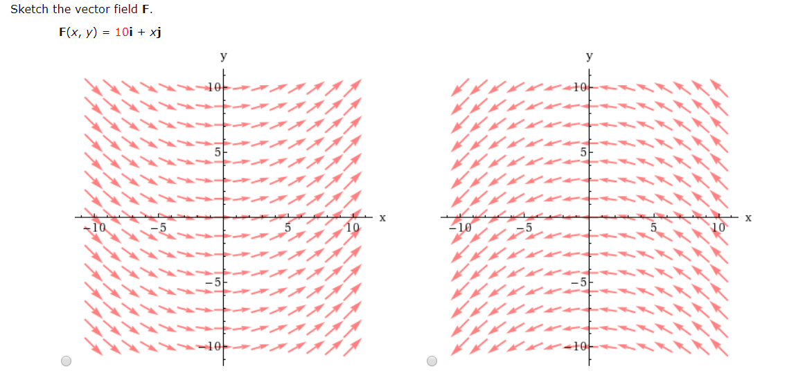 Solved: Sketch The Vector Field F. | Chegg.com