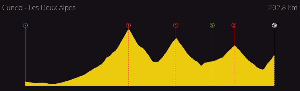 Giro della Valle d'Aosta | 2.2 | (15/05-20/05) 9aaa0353c127480f6a9d9cc9a65384e9