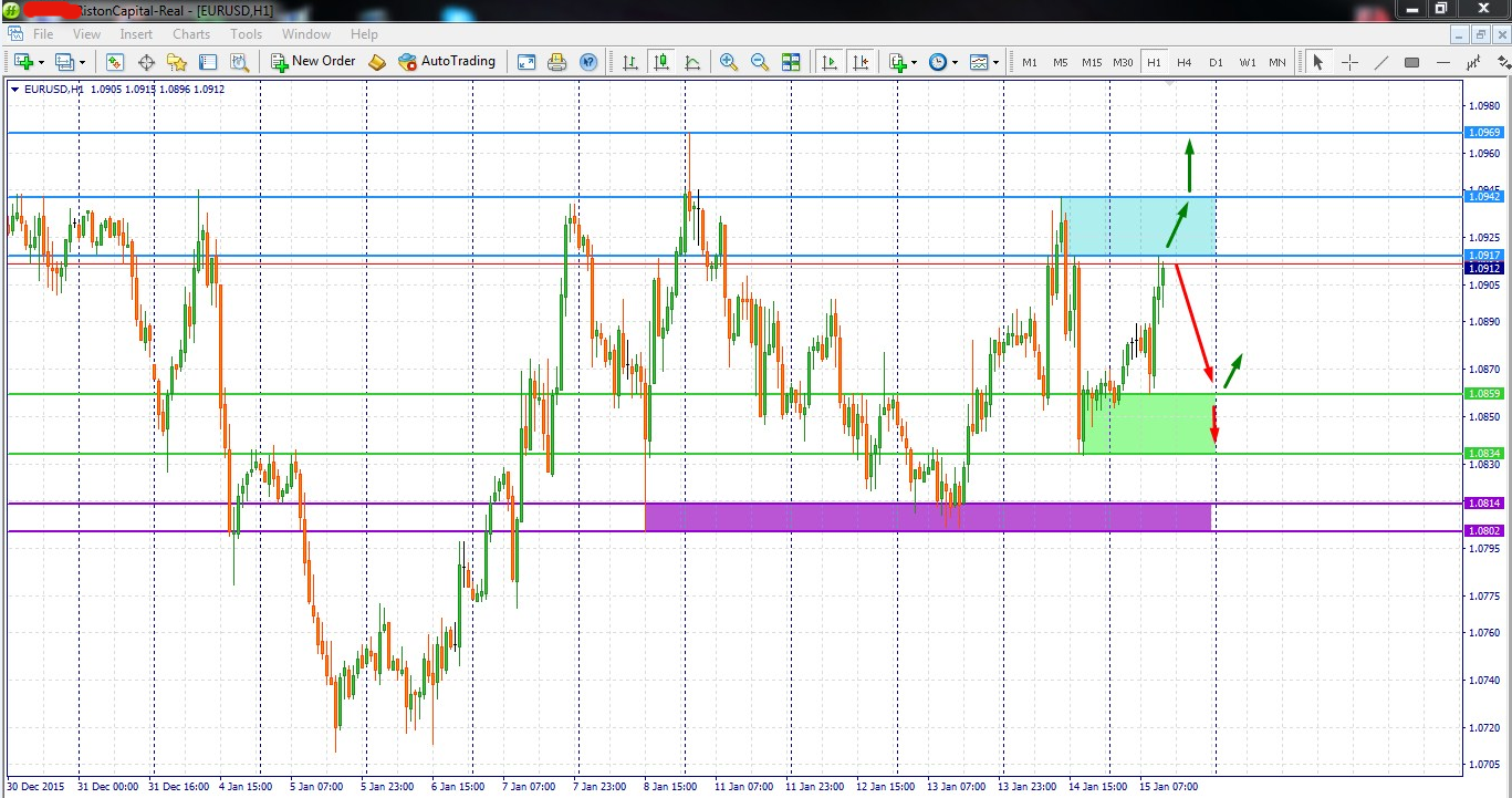 Belajar forex 88