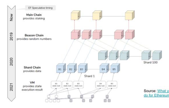 Curso sobre Ethereum 2.0 3 9afde38c89a9571fa6c2f009b256bd5b