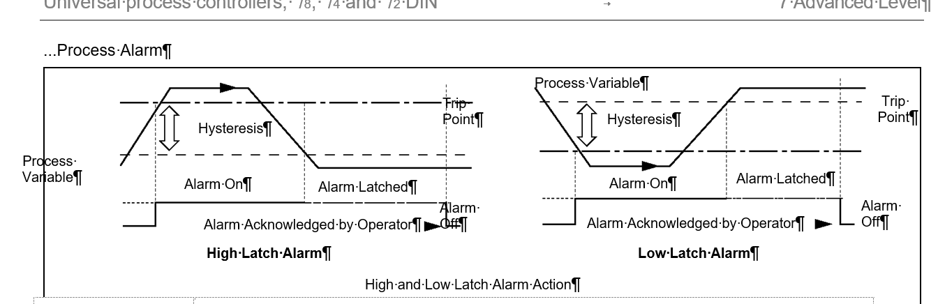 Process variables