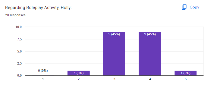 Holly's Staff Survey Response (Q1 2024) 9b0c738f5def68b83c2a356d901eedeb