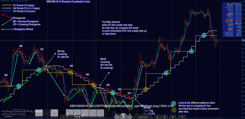 Alert spot forex