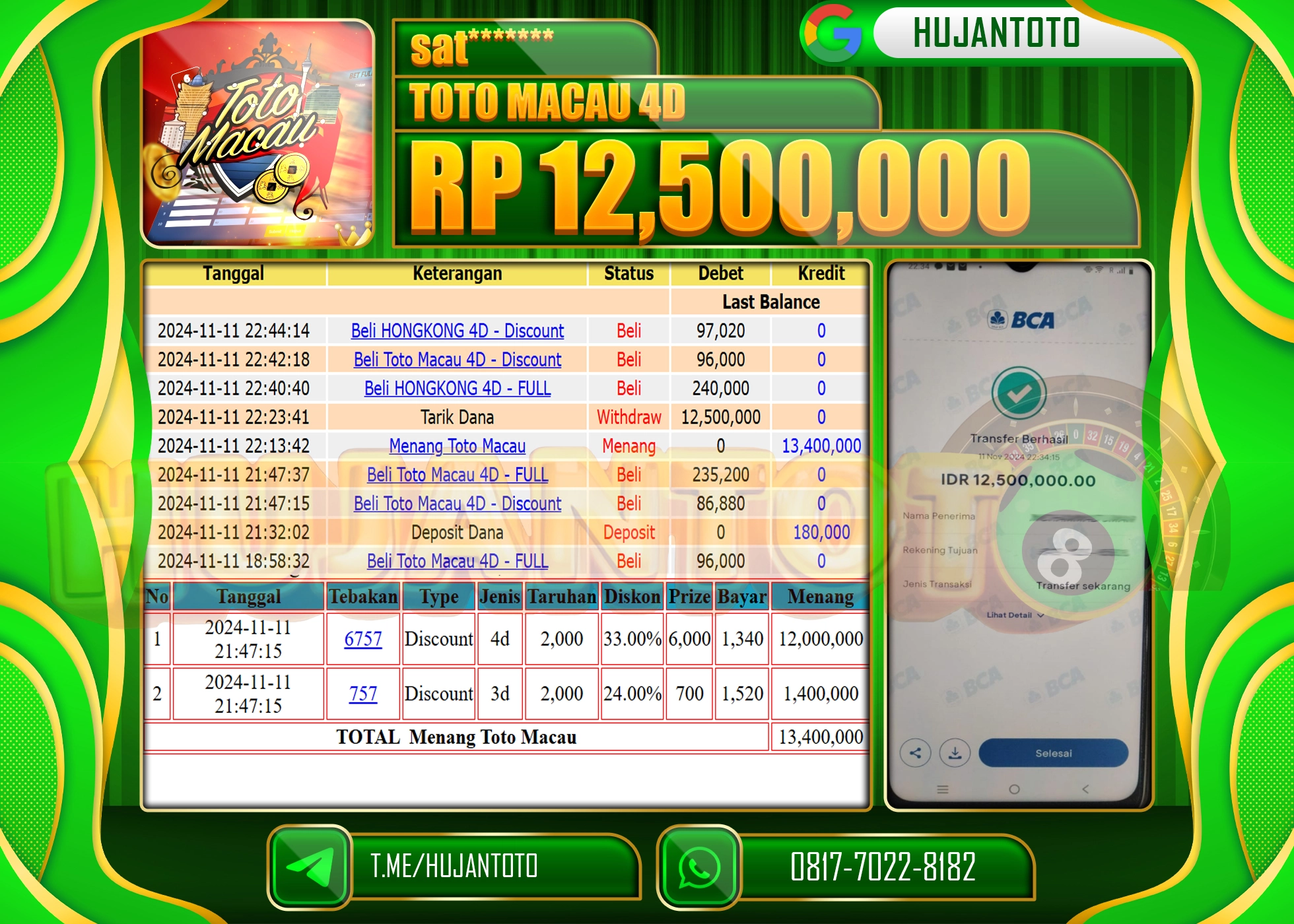 HUJANTOTO MENANG DI RAIH DI PERMAINAN  TOGEL TOTO MACAU 4D  - 12,500,000  - LUNAS