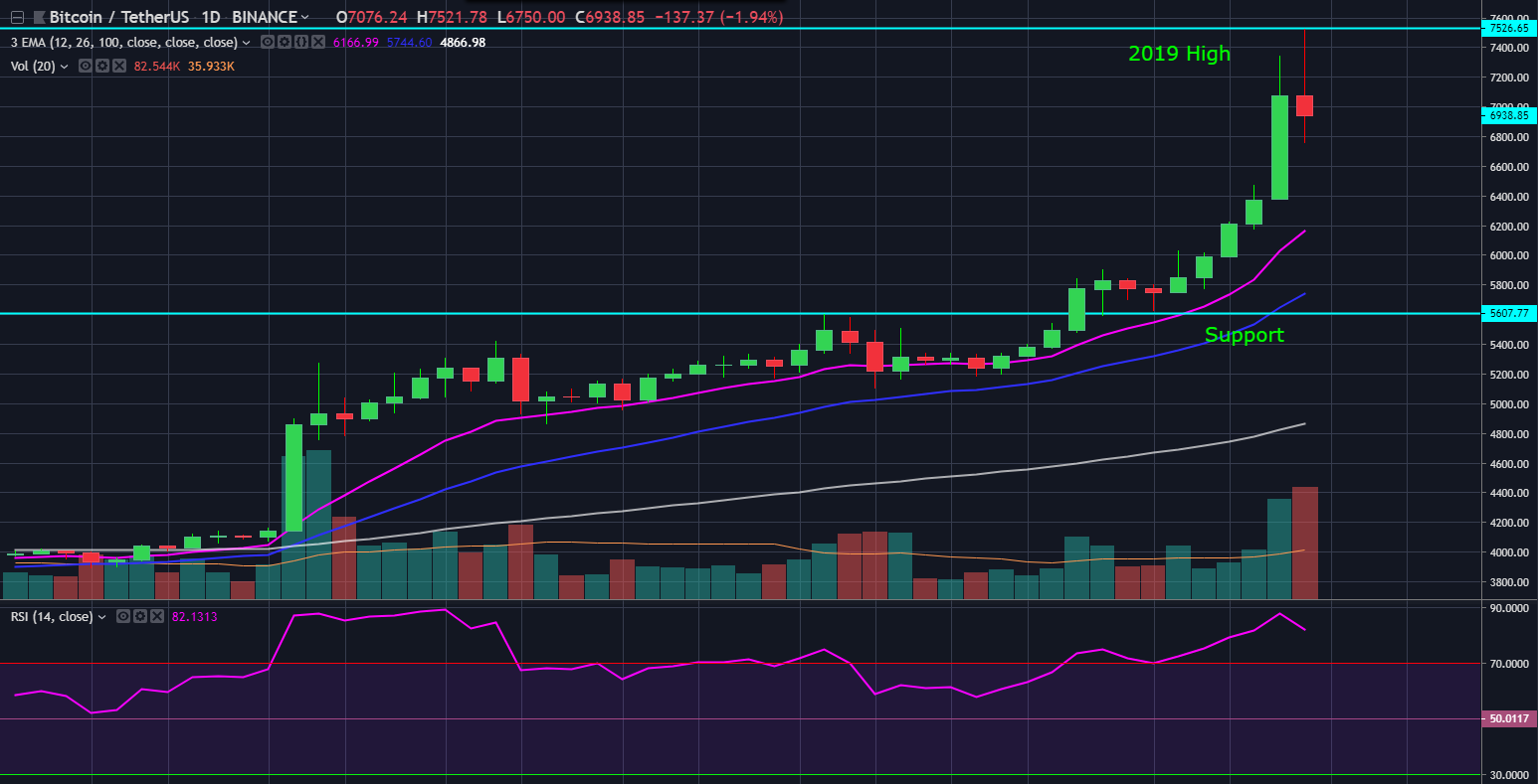 Siacoin Candlestick Chart