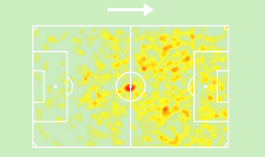 De heatmap van Edvardsen