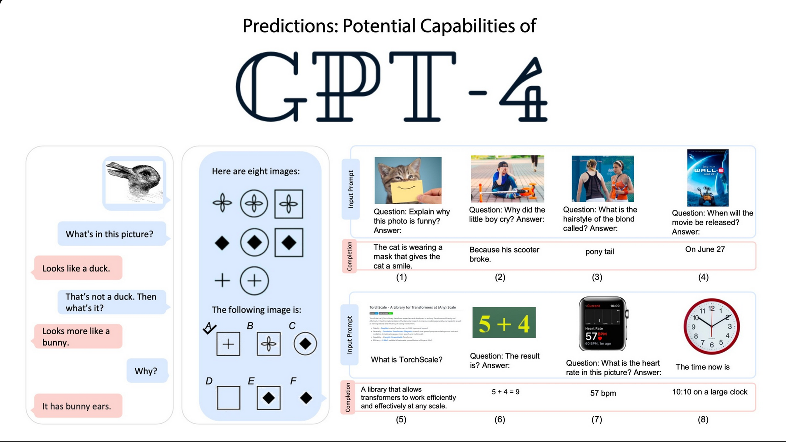 Gpt 4 open ai