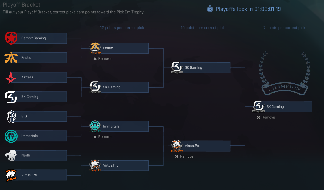 Is correct brackets. Сетка PGL Krakow 2017. Krakow Major 2017 сетка. PGL Major турнирная сетка. Сетка турнира PGL КС го.