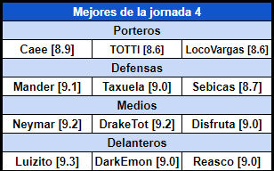 Resumen Jornada 4 Fase de Grupos 9ccbfc3ab9d9d015e105a1f30aca246f