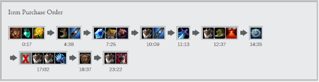 Ekko Build Guide : Arcsecond's Ekko Jungle Guide :: League Of Legends ...