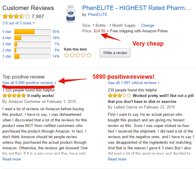 There are more than 7800 customer reviews for PhenElite