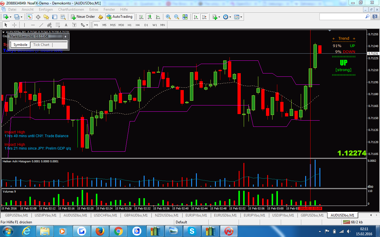 Binary options 80 strategy