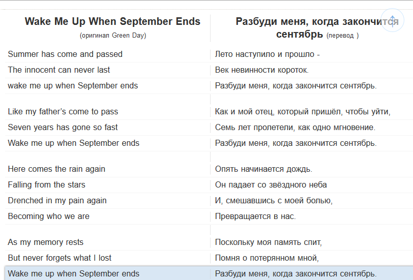 Perevod pesen. Wake me up when September ends текст. Разбуди меня текст. Разбуди меня когда закончится сентябрь. Green Day Wake me up when September ends перевод.