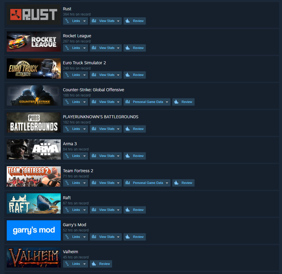 10 most played steam games? (playtime)