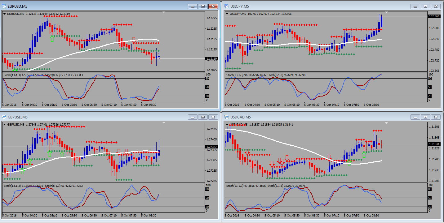 Earnings from binary options