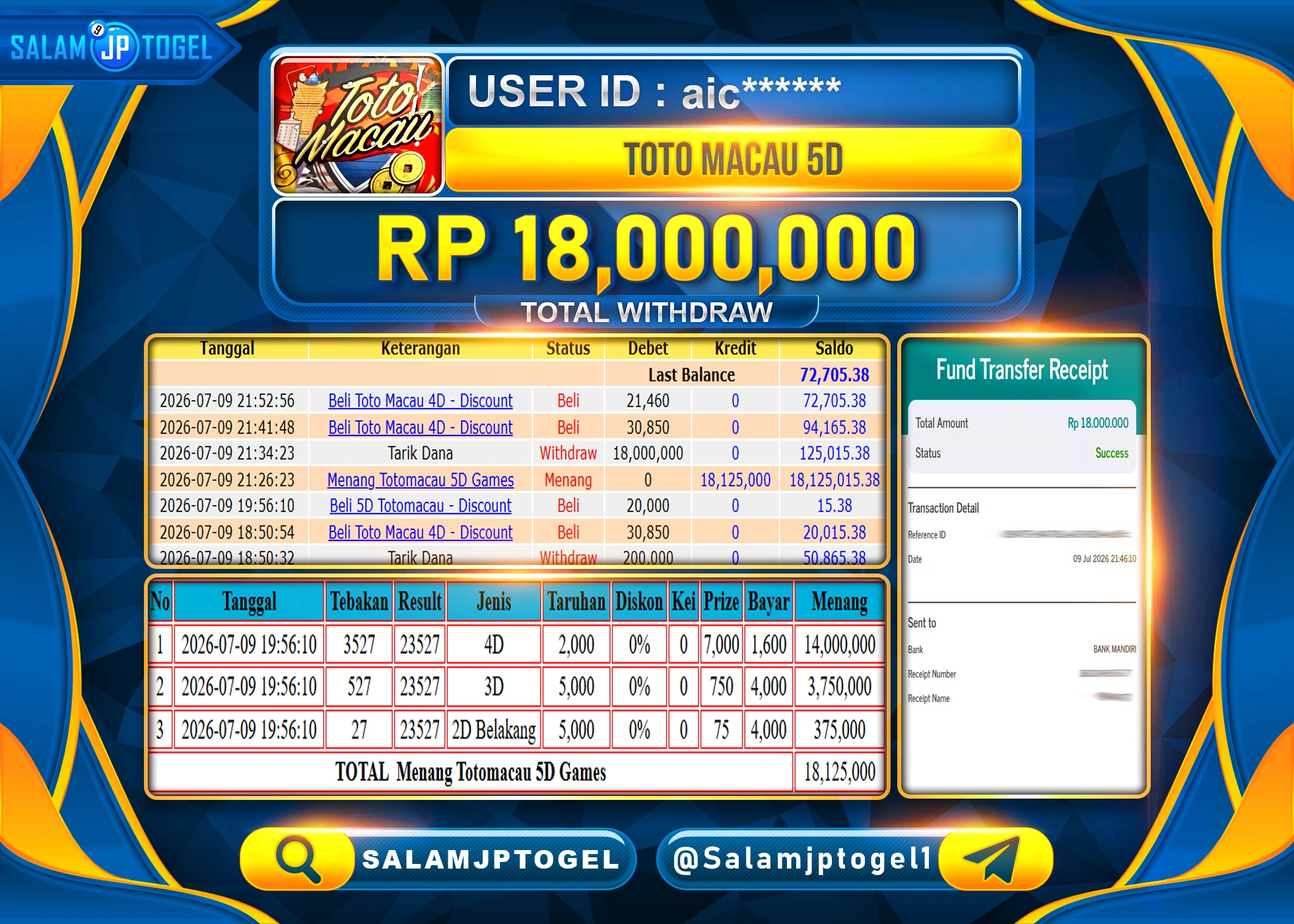SALAMJPTOGEL JACKPOT MENANG TOGEL TOTO MACAU 5D Rp.18,000,000 - LUNAS