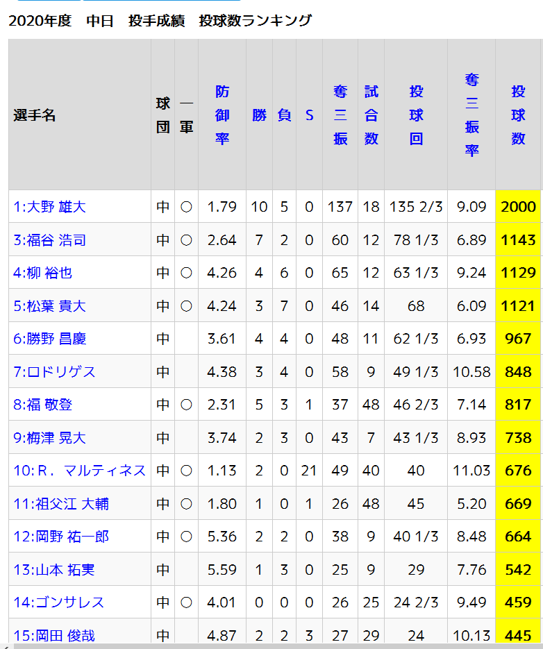 yDz ->摜>7 