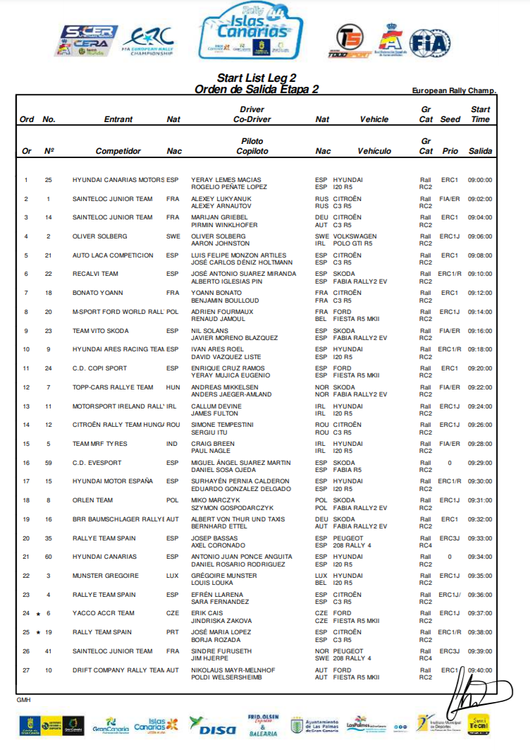 ERC + SCER + CERA: 44º Rallye Islas Canarias [26-28 Noviembre] - Página 6 9e2d08f372ace58ceaa45bcdc983a94b