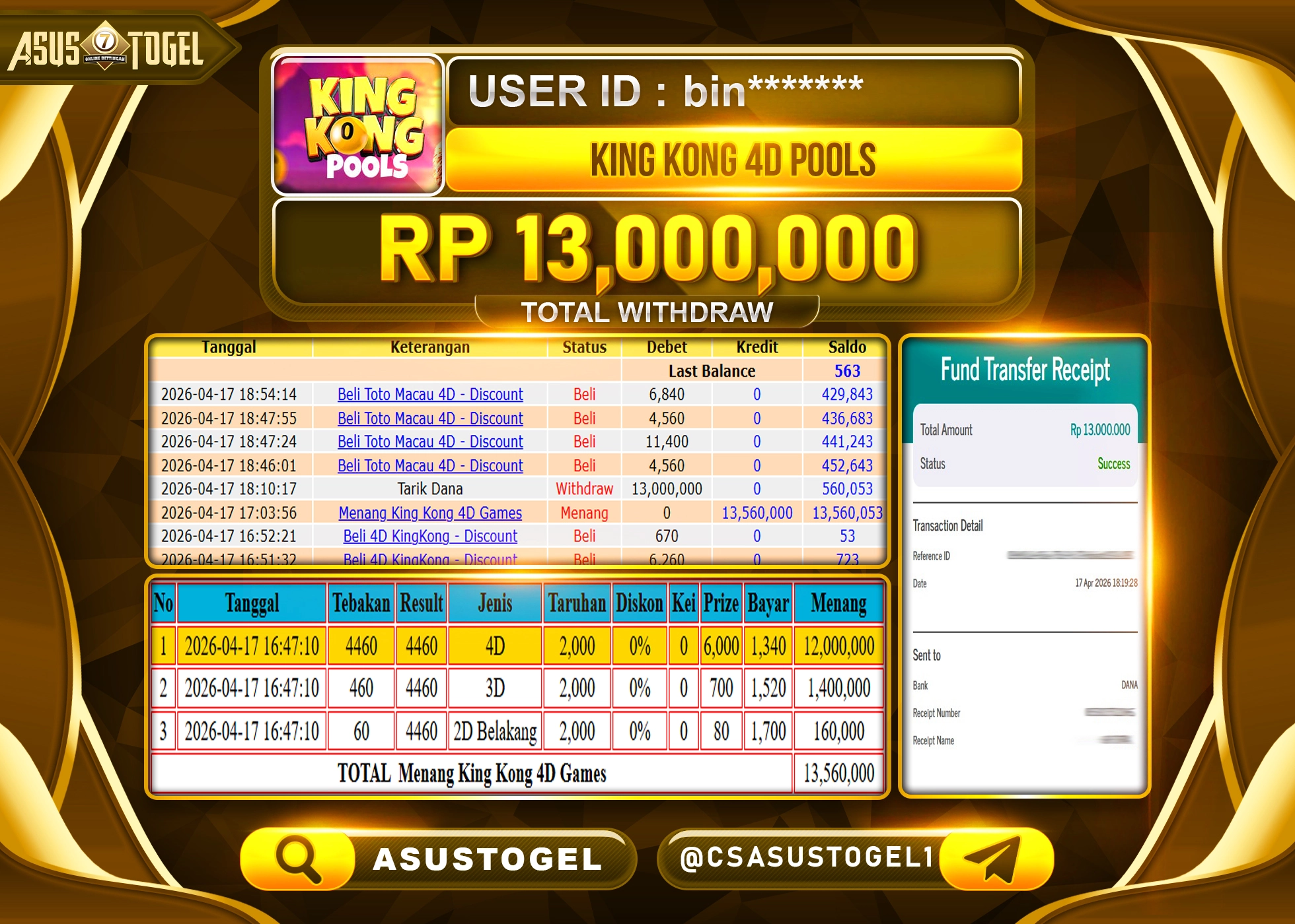 ASUSTOGEL KEMENANGAN JACKPOT DI PERMAINAN TOGEL KING KONG 4D SEBESAR Rp.13,000,000 - RUPIAH LUNAS