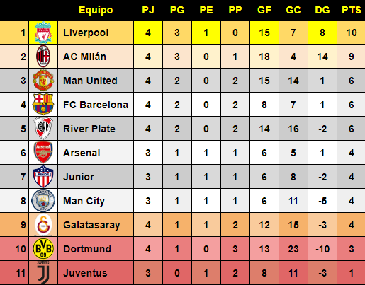 Resumen Jornada 4 9eae6e5b1ad4f50c2b6b6c9078f5bf86