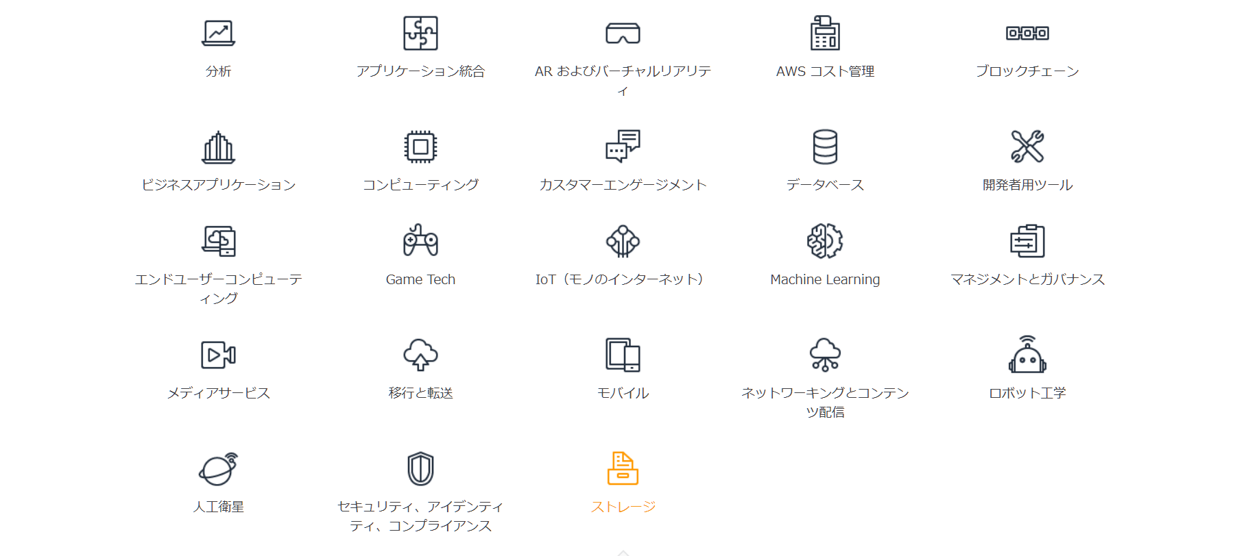 AWSのサービス一覧