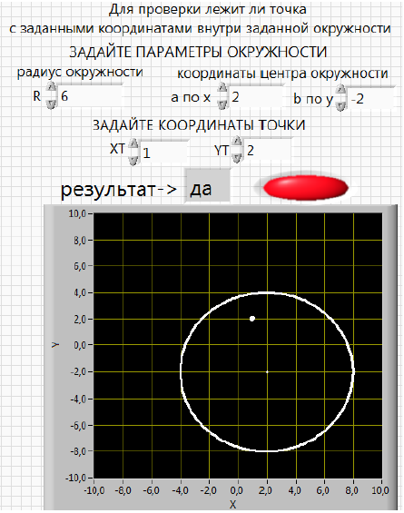 Попадание точки в круг. Центр окружности в системе координат. Как определить лежит ли точка на окружности. Определение точки внутри окружности. Формула окружности по координатам.
