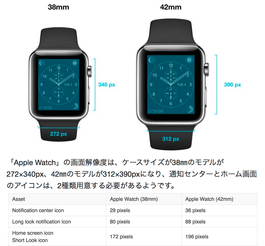 Не включаются часы apple. Разрешение экрана Apple watch. Не включаются Эппл вотч. Smart watch Apple Размеры версия 7 го. Эпл вотч 8 Размеры.