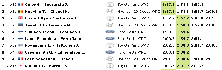 WRC: 88º Rallye Automobile de Monte-Carlo [20-26 de Enero] - Página 3 9ec82d46e28ab6c4325db46cdd8931e7