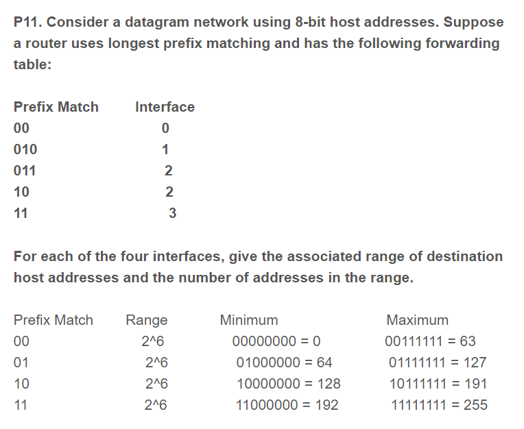 solved-how-do-you-compute-the-s-for-the-min-and-max-i-do-chegg