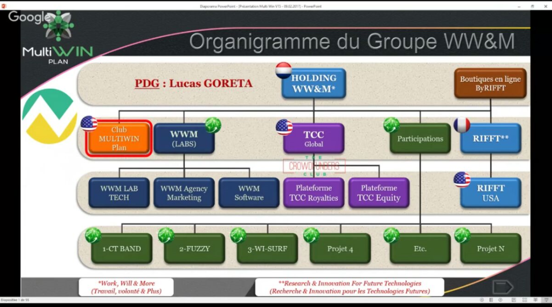 MultiWIN PLAN - Gran plataforma francesa de Crowfunding 9f57bcfc5a8a8705b0cf4cd696135eca