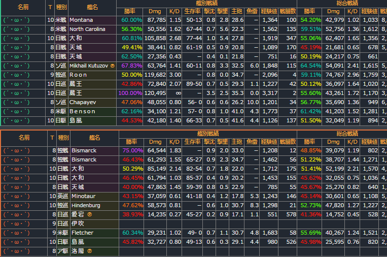 yWoWSzWorld of Warships 391͑ [f]ڋ֎~]©2ch.net->摜>92 