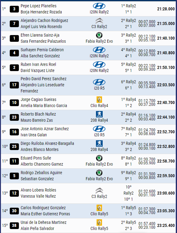 SCER: SuperCampeonato de España de Rallyes 2022 - Página 6 9f8703f2981858e2659ce0d60455a96f