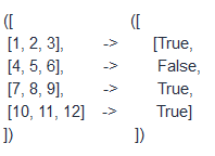 Boolean Indexing with NumPy slide 5 - DQ Courses - Dataquest Community