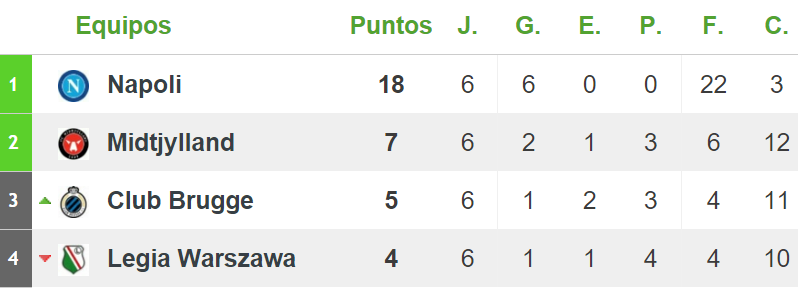 UEFA Europa League 2015-2016