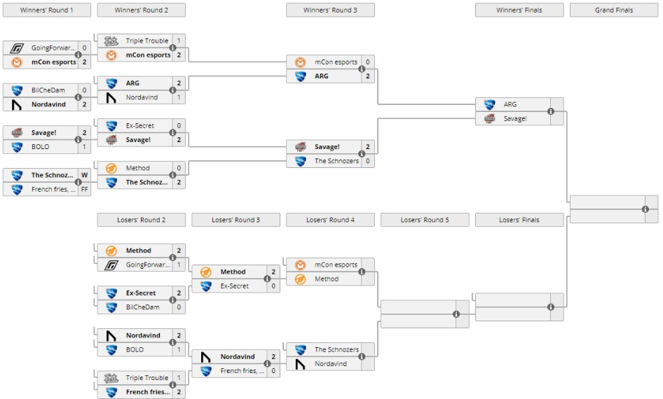 Cuadro de las finales de la Renegade Cup europea antes de disputarse el último día de competición. Fuente: https://liquipedia.net/rocketleague/Renegade_Cup/Europe Cuadro de las finales de la Renegade Cup europea antes de disputarse el último día de competición. Fuente: https://liquipedia.net/rocketleague/Renegade_Cup/Europe
