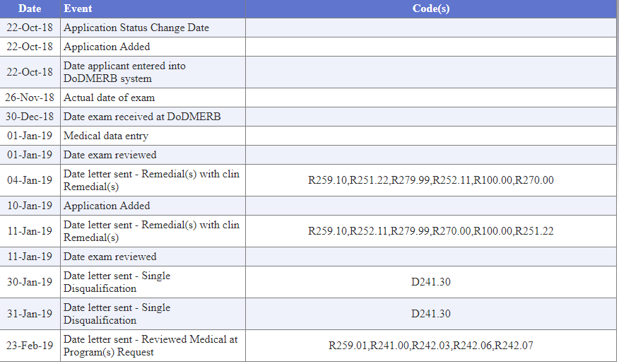 Help Interpreting DoDMERB Correspondence? United States of America