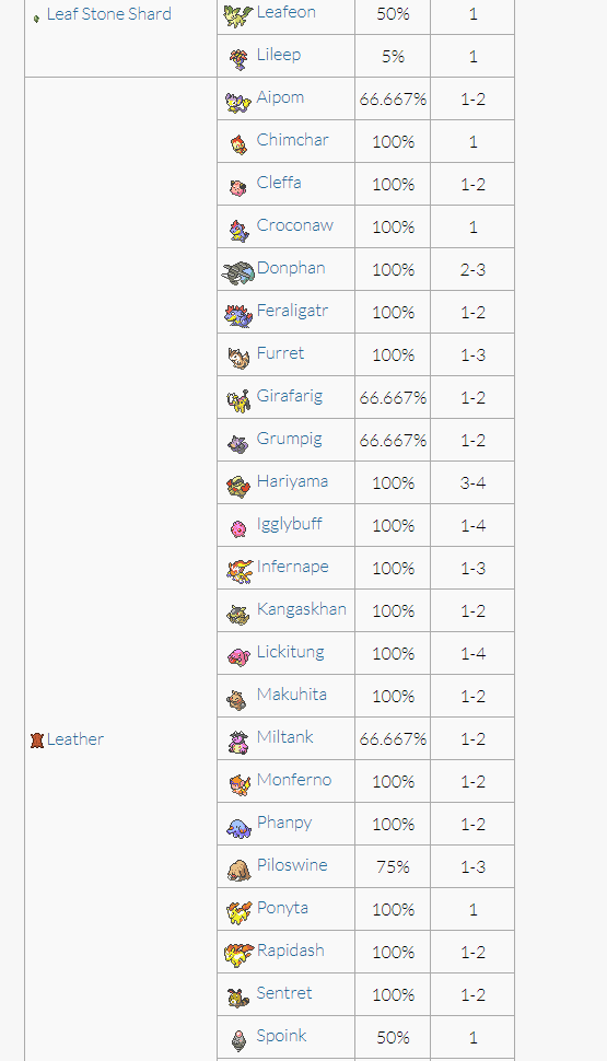 The Complete Pixelmon Drop List