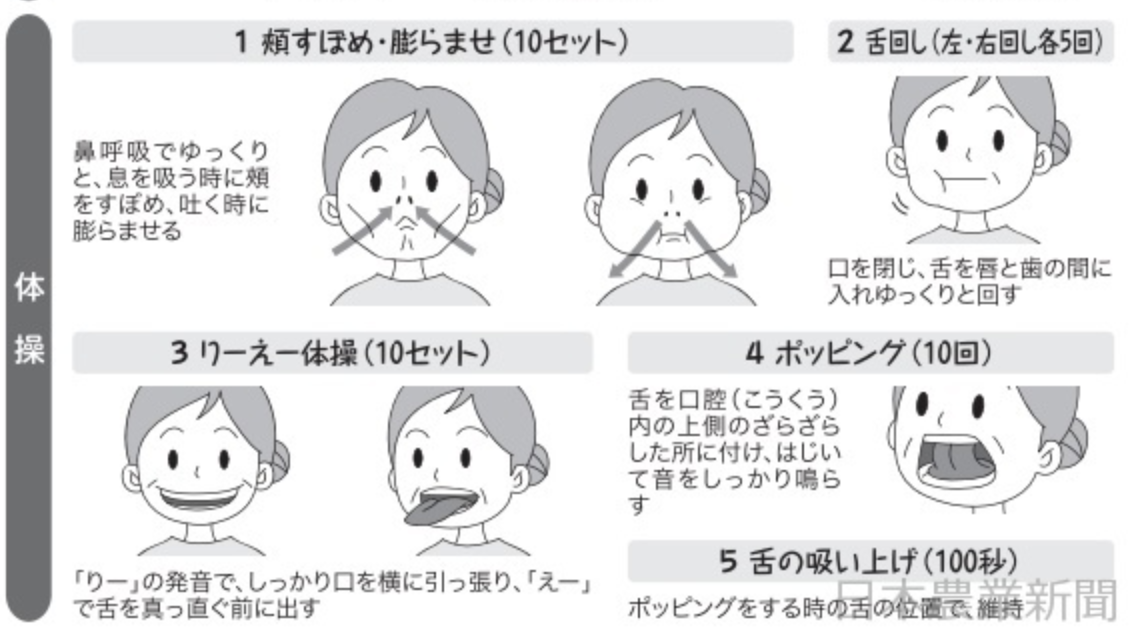 歯ヨガで 健康寿命を伸ばそう 頬 唇 舌の筋力アップ 歯科医師 衛生士 技工士向けsns 情報サイト1d ワンディー