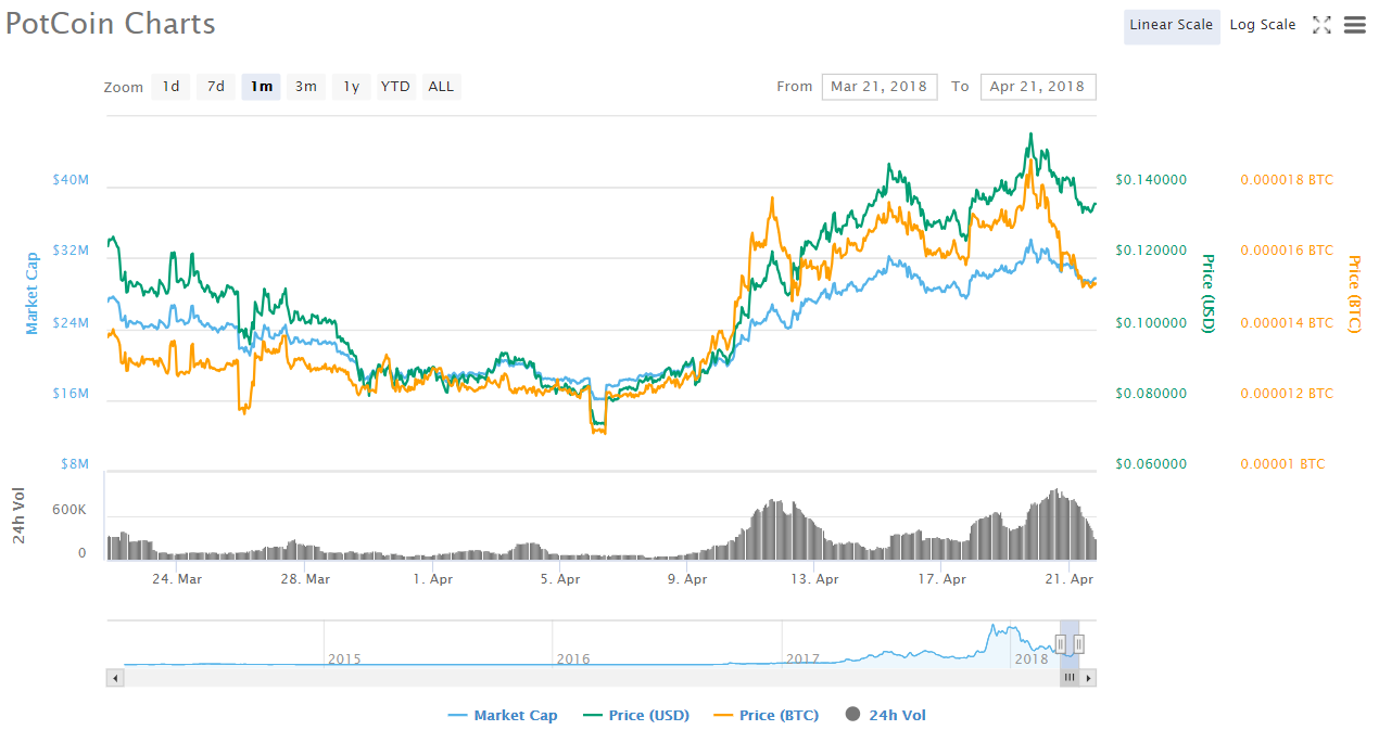 AION Bridging Crypto $400 to $111k in Q2 '18 - ADA Cardano First Update 1.1