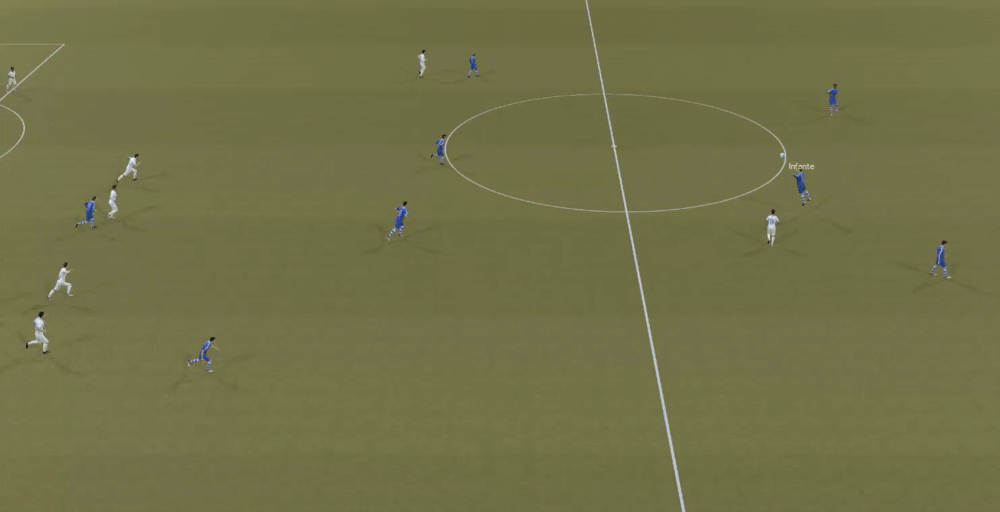 Developing 3-4-1-2 tactic in FM20
