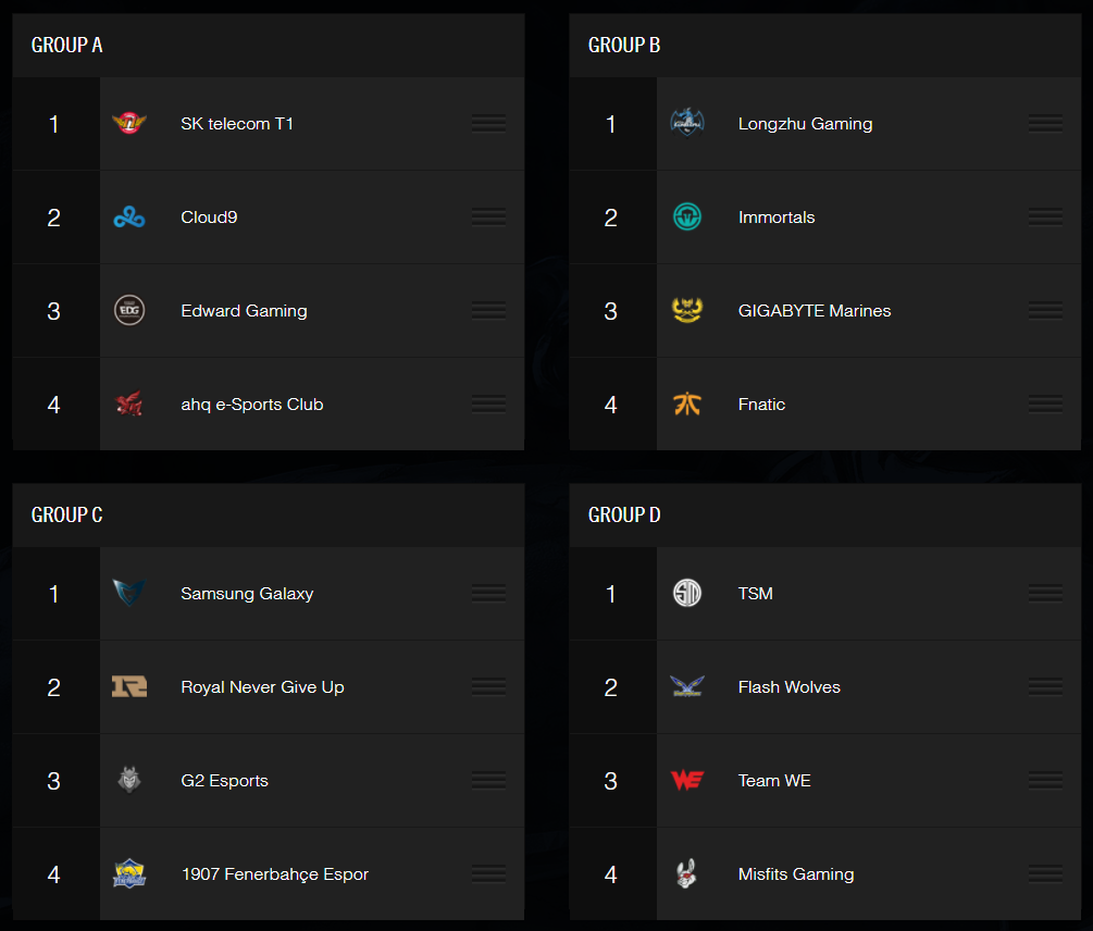 What does your Groups pickem look like? : r/TeamSolomid